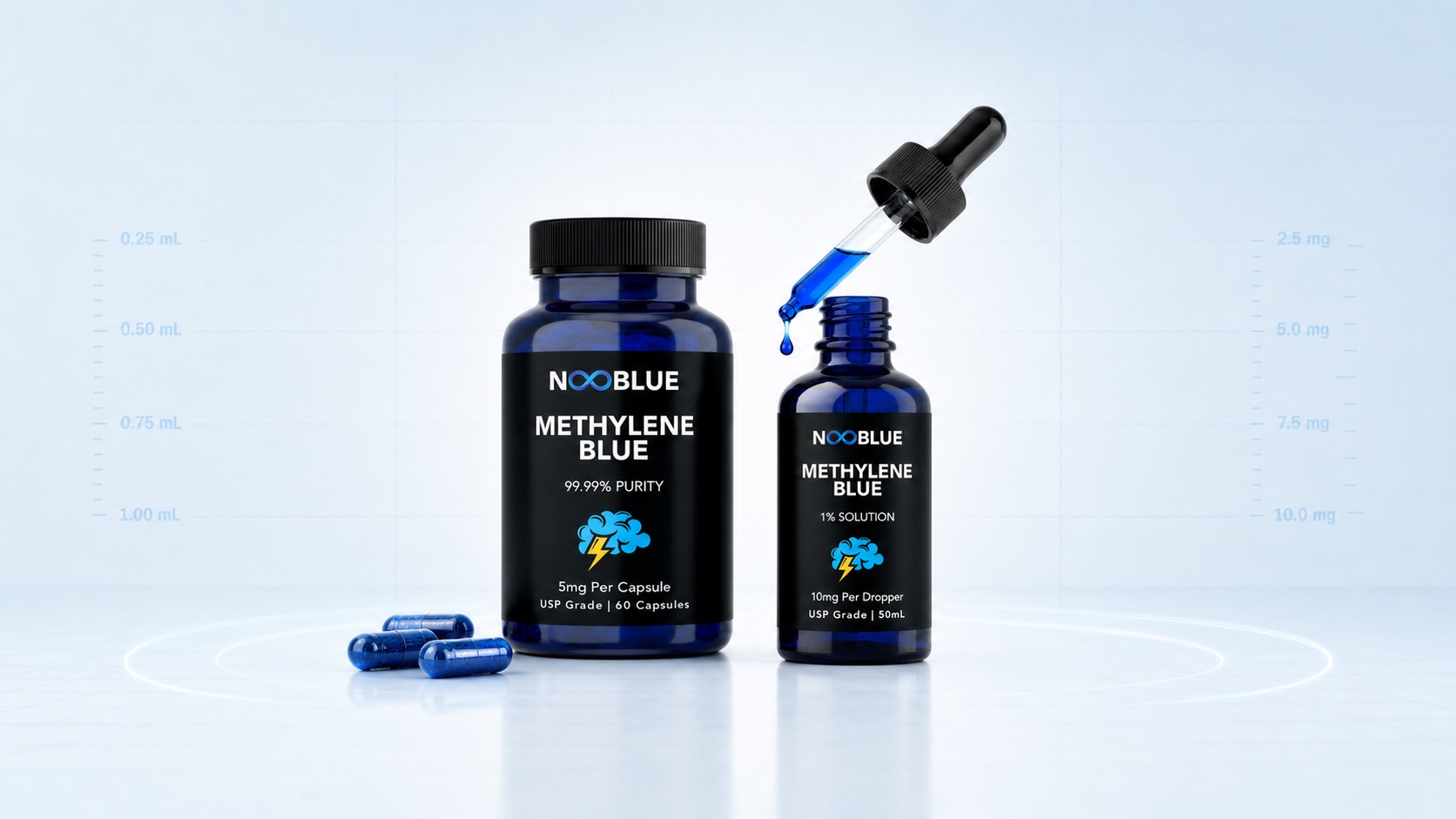 Methylene blue dosage guide with NooBlue liquid drops and capsules