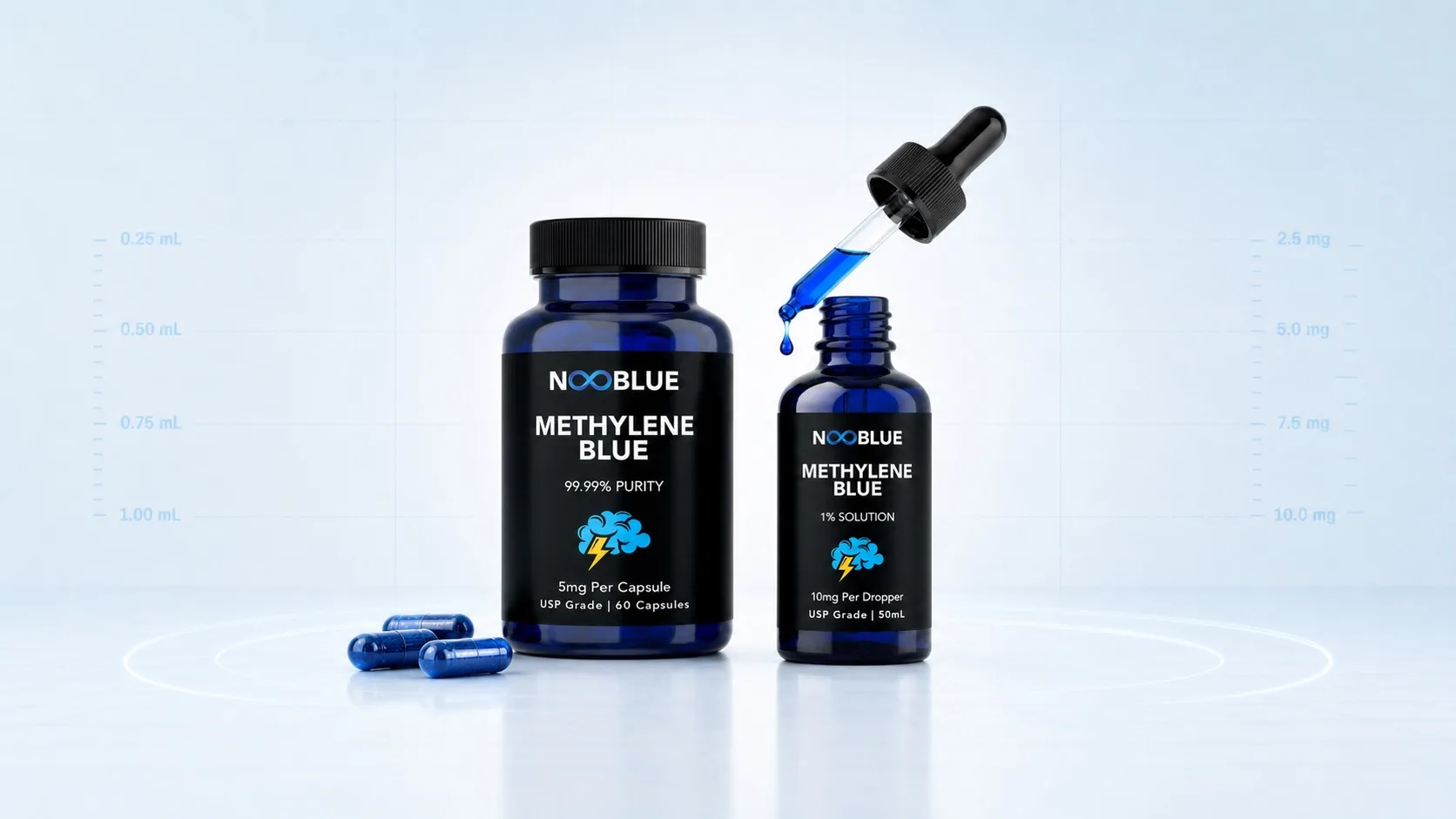 Methylene blue dosage guide with NooBlue liquid drops and capsules
